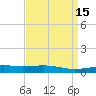 Bastian Island tide chart for Friday, April 15, 2022