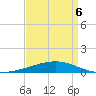 Bastian Island tide chart for Wednesday, April 6, 2022