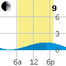 Bastian Island tide chart for Saturday, April 9, 2022