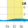 Bastian Island tide chart for Tuesday, May 10, 2022