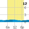 Bastian Island tide chart for Thursday, May 12, 2022