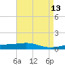 Bastian Island tide chart for Friday, May 13, 2022