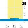 Bastian Island tide chart for Monday, August 29, 2022