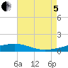 Bastian Island tide chart for Friday, August 5, 2022