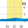 Bastian Island tide chart for Sunday, September 11, 2022