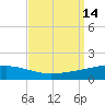 Bastian Island tide chart for Wednesday, September 14, 2022