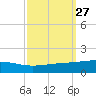 Bastian Island tide chart for Tuesday, September 27, 2022