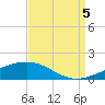Bastian Island tide chart for Monday, September 5, 2022