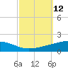 Bastian Island tide chart for Wednesday, October 12, 2022