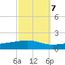 Bastian Island tide chart for Friday, October 7, 2022
