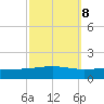 Bastian Island tide chart for Saturday, October 8, 2022