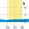 Bastian Island tide chart for Saturday, November 5, 2022