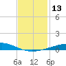 Bastian Island tide chart for Tuesday, December 13, 2022
