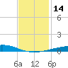Bastian Island tide chart for Wednesday, December 14, 2022