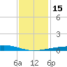 Bastian Island tide chart for Thursday, December 15, 2022