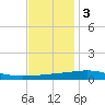 Bastian Island tide chart for Saturday, December 3, 2022