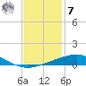 Bastian Island tide chart for Wednesday, December 7, 2022