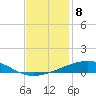 Bastian Island tide chart for Thursday, December 8, 2022