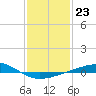 Bastian Island tide chart for Monday, January 23, 2023