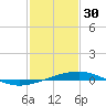 Bastian Island tide chart for Monday, January 30, 2023