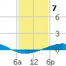 Bastian Island tide chart for Saturday, January 7, 2023
