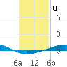 Bastian Island tide chart for Sunday, January 8, 2023
