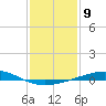 Bastian Island tide chart for Monday, January 9, 2023