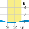 Bastian Island tide chart for Monday, February 6, 2023