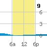 Bastian Island tide chart for Thursday, February 9, 2023