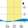 Bastian Island tide chart for Saturday, March 4, 2023