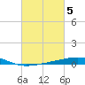 Bastian Island tide chart for Sunday, March 5, 2023