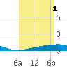 Bastian Island tide chart for Saturday, April 1, 2023