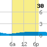 Bastian Island tide chart for Sunday, April 30, 2023