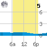 Bastian Island tide chart for Wednesday, April 5, 2023