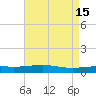 Bastian Island tide chart for Monday, May 15, 2023