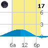 Bastian Island tide chart for Saturday, June 17, 2023