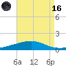 Bastian Island tide chart for Wednesday, August 16, 2023
