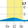 Bastian Island tide chart for Thursday, August 17, 2023