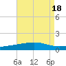 Bastian Island tide chart for Friday, August 18, 2023