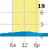 Bastian Island tide chart for Saturday, August 19, 2023