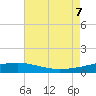 Bastian Island tide chart for Monday, August 7, 2023