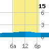 Bastian Island tide chart for Friday, September 15, 2023