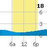Bastian Island tide chart for Monday, September 18, 2023