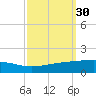 Bastian Island tide chart for Saturday, September 30, 2023