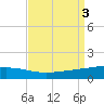 Bastian Island tide chart for Sunday, September 3, 2023