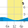 Bastian Island tide chart for Tuesday, September 5, 2023
