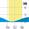 Bastian Island tide chart for Monday, October 30, 2023
