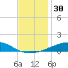 Bastian Island tide chart for Thursday, November 30, 2023