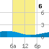 Bastian Island tide chart for Monday, November 6, 2023