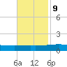 Bastian Island tide chart for Thursday, November 9, 2023
